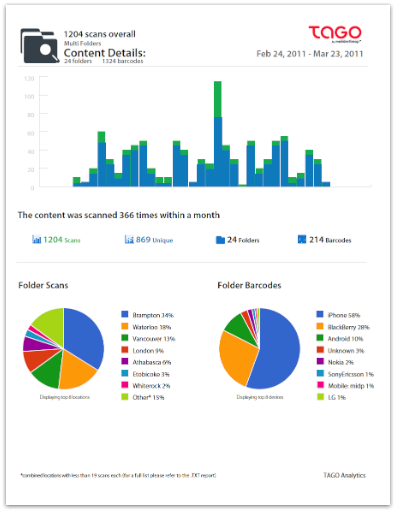 tago professional pdf report 2